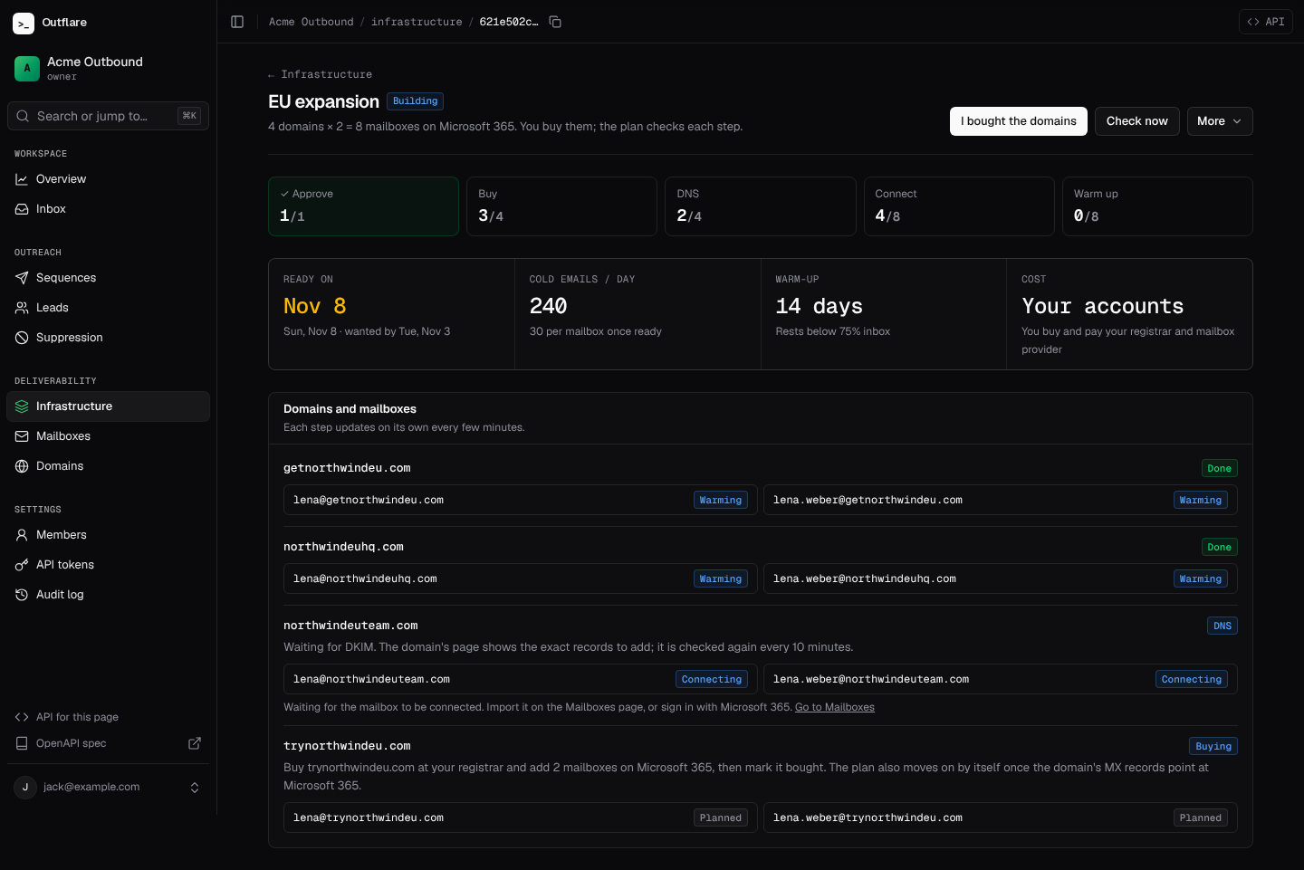 A plan being built: two domains done, one waiting for DKIM, one still to buy