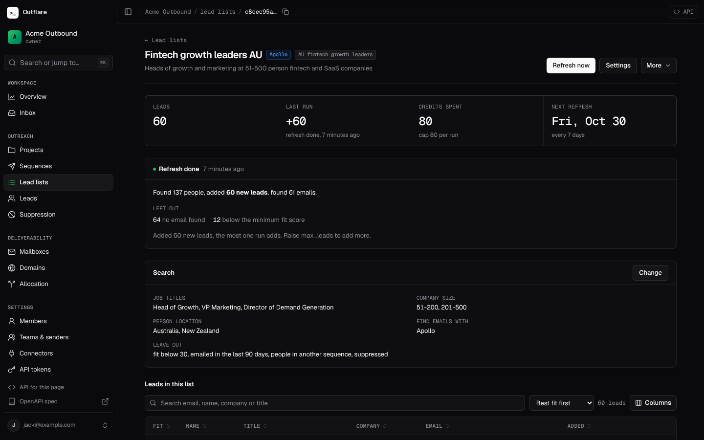 A built list: what the last run added and left out, the search it uses, and its leads by fit score