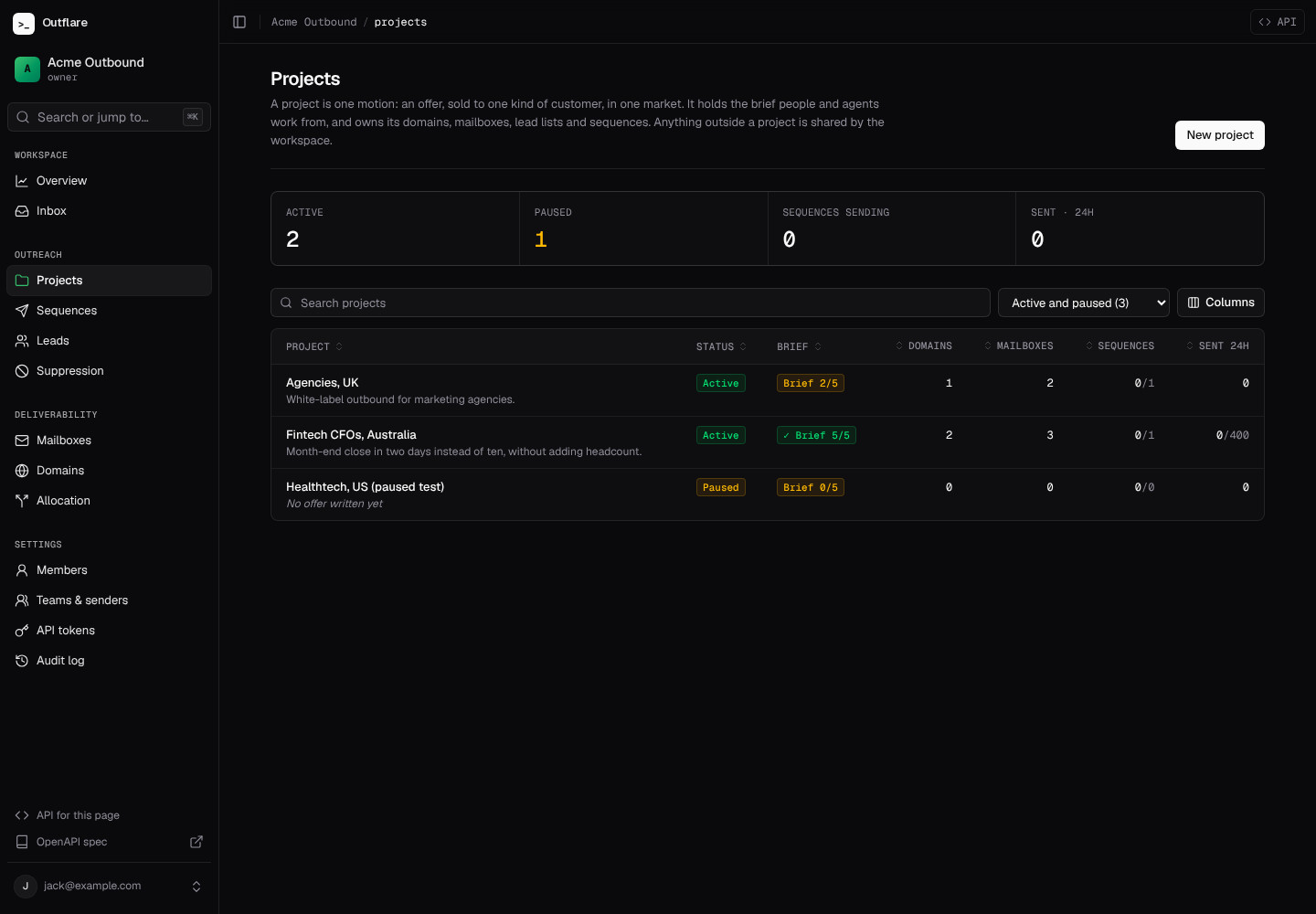 The Projects list: each project’s records, sends in the last 24 hours and how complete its brief is